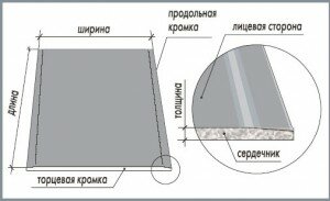 кнауф суперлист гвл